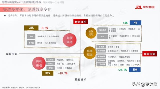 京東超市的貨源怎么來(lái)，京東超市的貨源怎么來(lái)的？