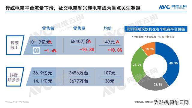 拼多多上的炒鍋是正品嗎，拼多多炒鍋好不好？