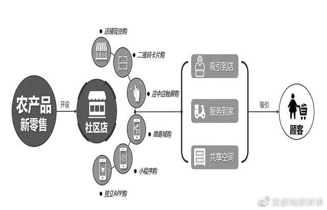 網(wǎng)店貨源線下進(jìn)貨渠道有哪些，網(wǎng)店貨源線下進(jìn)貨渠道有哪些呢？