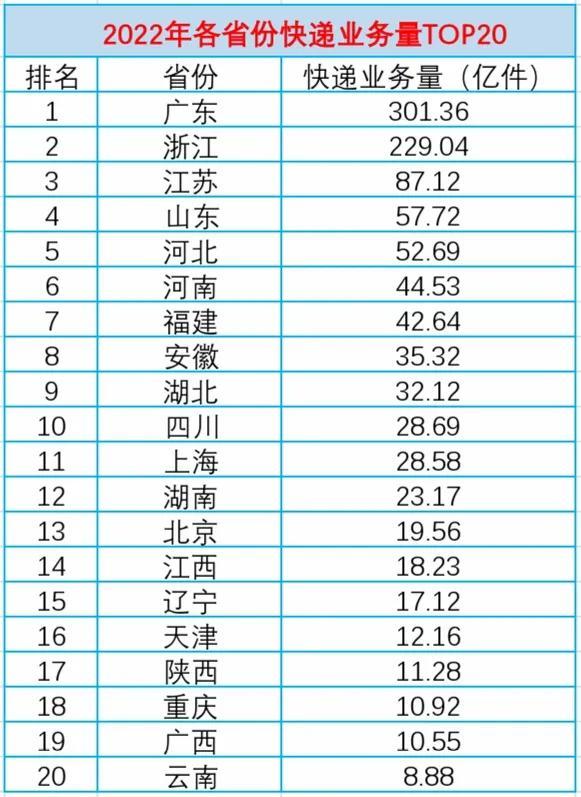 廣東哪里有淘寶貨源賣，廣東哪里有淘寶貨源賣的？