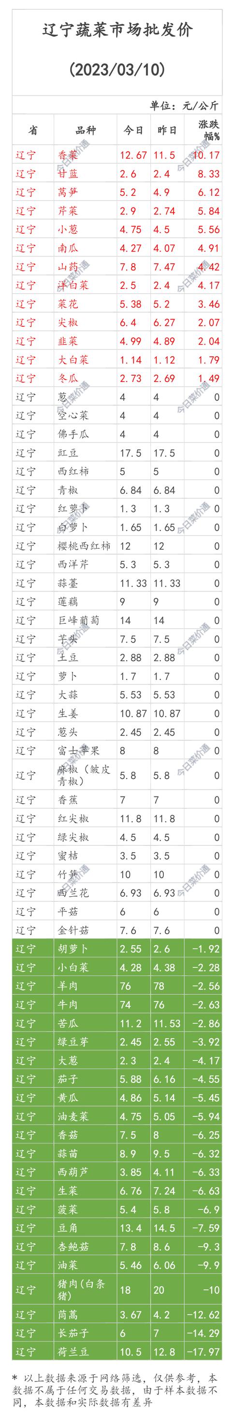 黑龍江貨源批發(fā)網(wǎng)價格查詢，黑龍江貨源批發(fā)網(wǎng)價格查詢系統(tǒng)？