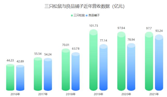 零食加盟店10大品牌前三名好吃的是什么，零食加盟店10大品牌前三名好吃的排行榜？