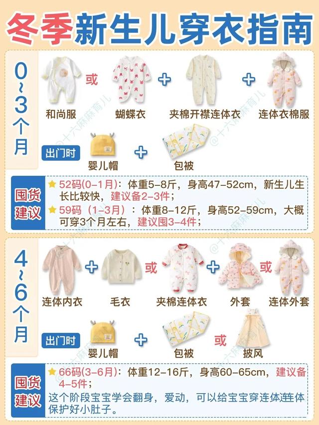 嬰兒0-24個(gè)月衣服尺寸表，0-6個(gè)月新生兒衣服尺碼？